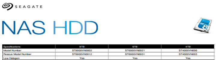 8 Tb drives