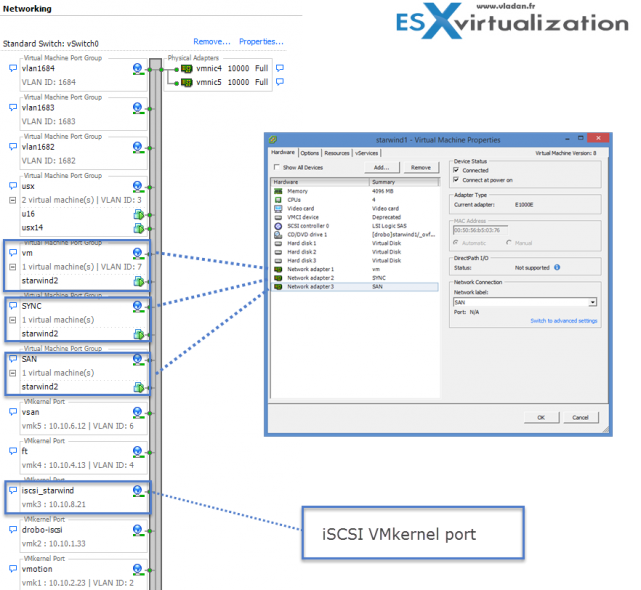 Network overview in the lab