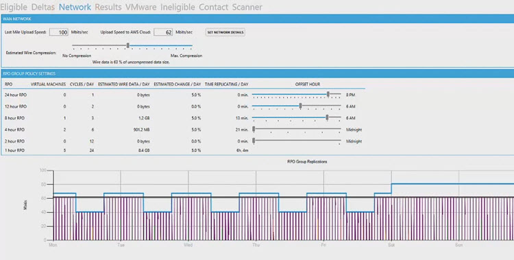 OneCloud Free Utility to Assess and Project costs for DR