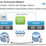 VMware Enhanced vMotion