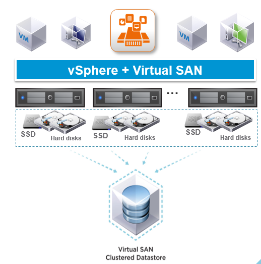 NexentaConnect - files services on the top of VSAN