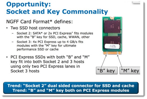 NGFF SATA format - for ultrabook market and high speed PCIE 2x and 4x caching