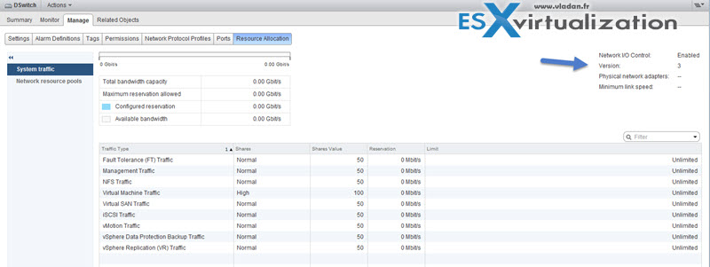 vSphere Distributed Switch version 6.0 and NIOC v3