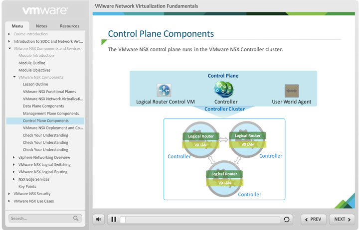 VMware Network Virtualization Fundamentals 2016