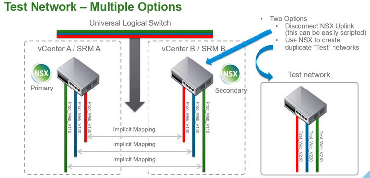 SRM 6.1 and VMware NSX Integration