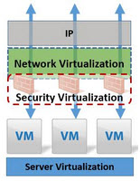 VMware Network Virtualization