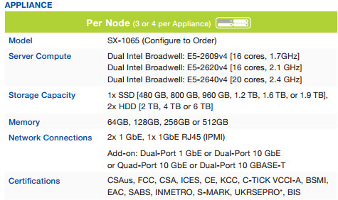 Nutanix Xpress Specifications