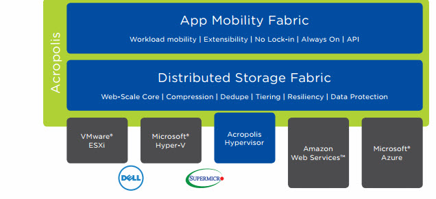 Nutanix Acropolis Base Software 4.5