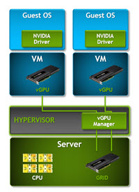 Blast Extreme is NVIDIA GRID Optimized