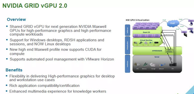 Nvidia Grid 2.0