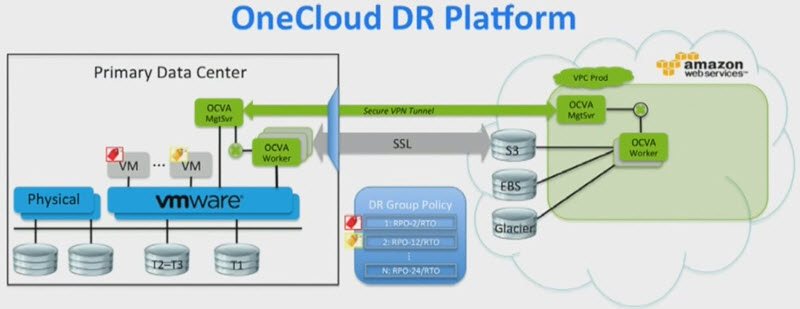 OneCloud Software Schema