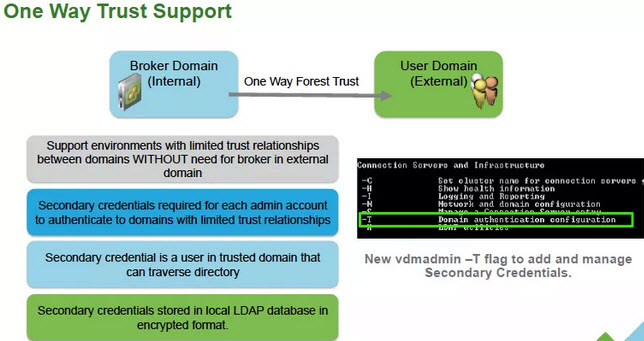 Horizon View 6.2 One Way Trust Support 