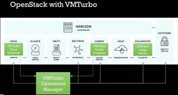 VMturbo Operations Manager v 5.1