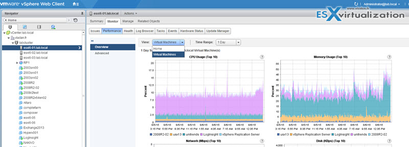 vSphere Overview Charts