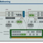 Performance Best Practices VMware vSphere - free VMworld Session