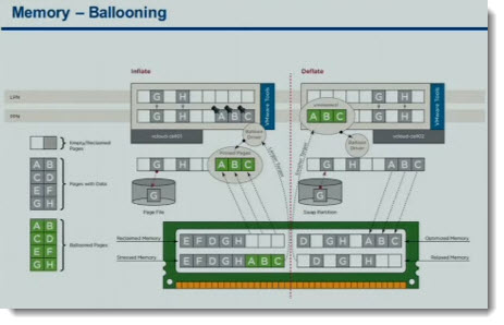 VMware vSphere Performance Best Practices