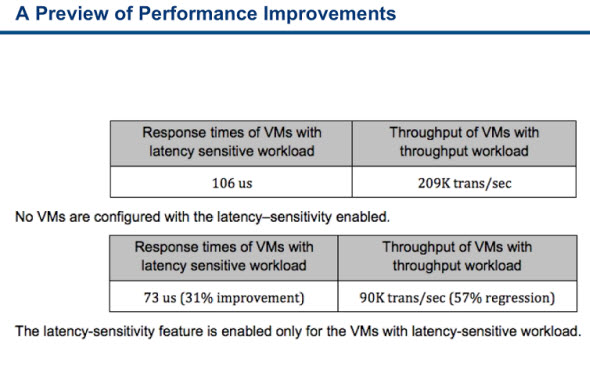 VMware vSphere 5.5 performance Improvements