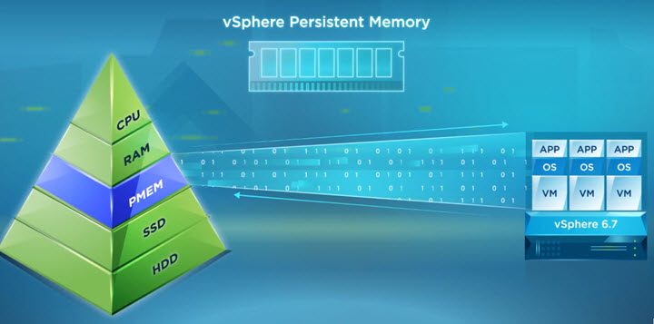 vSphere persistent memory