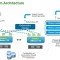 Photon Platform Architecture