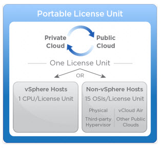 PLU - Portable License Unit