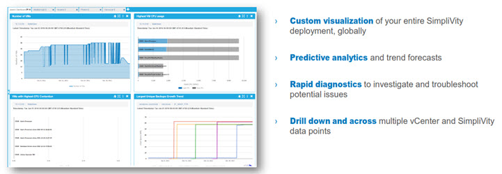 Simplivity Predictive Insight