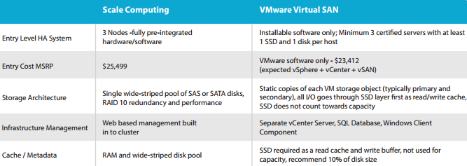 Scale computing featrure compare