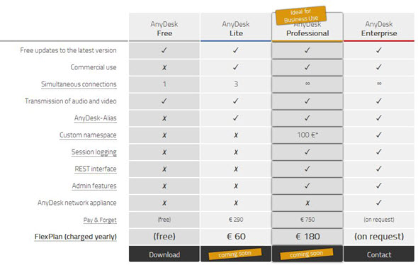 AnyDesk Pricing and Editions