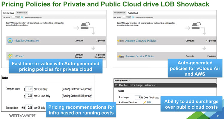 Pricing Policies