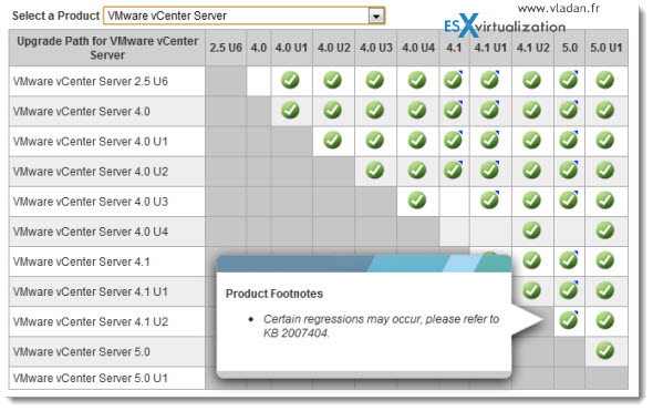 VMware Product Interoperability Matrix