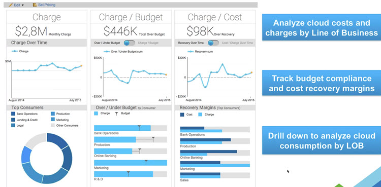 Provider dashboard