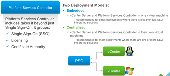 VCP6.5-DCV VMware Platform Services Controller