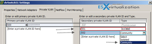 Private VLANs on the vSphere Distributed vSwitch