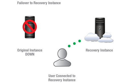 Rackware disaster recovery