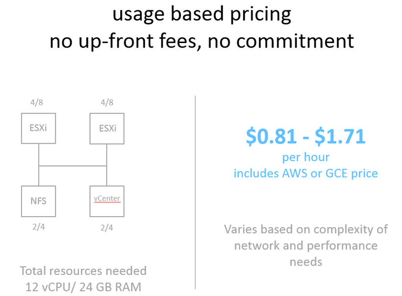 Ravello systems pricing