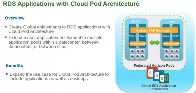 vmware horizon view 6.2.1