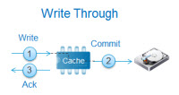 vFlash Read Cache