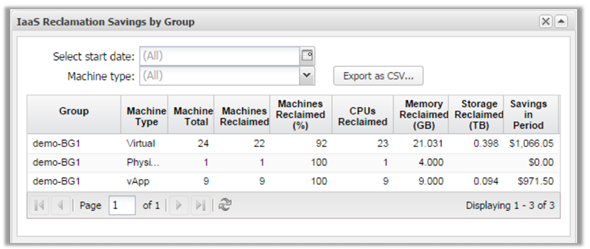 vRAC reclamation of unused VMs