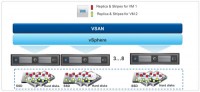 vSAN datastore availability