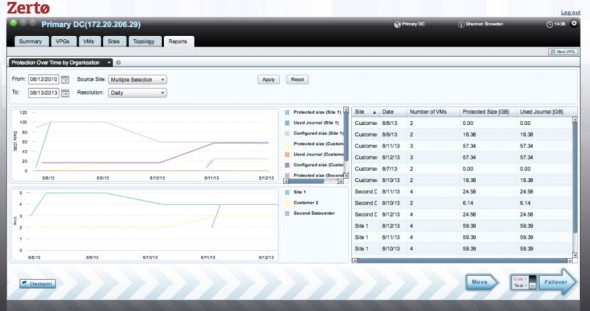 Zerto Virtual Replication 3.0 User Interface - performance charts