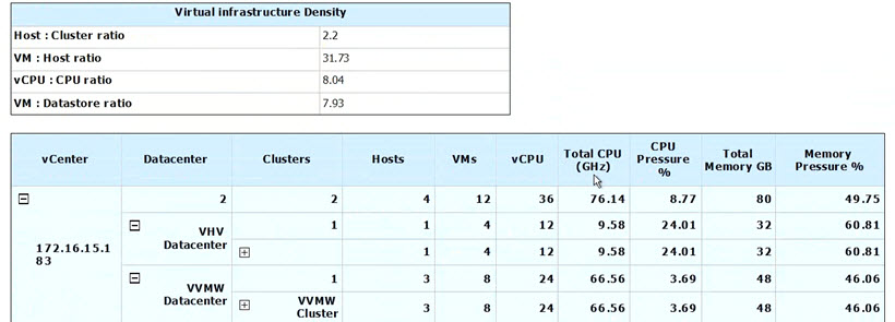 Veeam Morning Coffee report