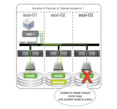 VSAN Rebalance and Resynchronization