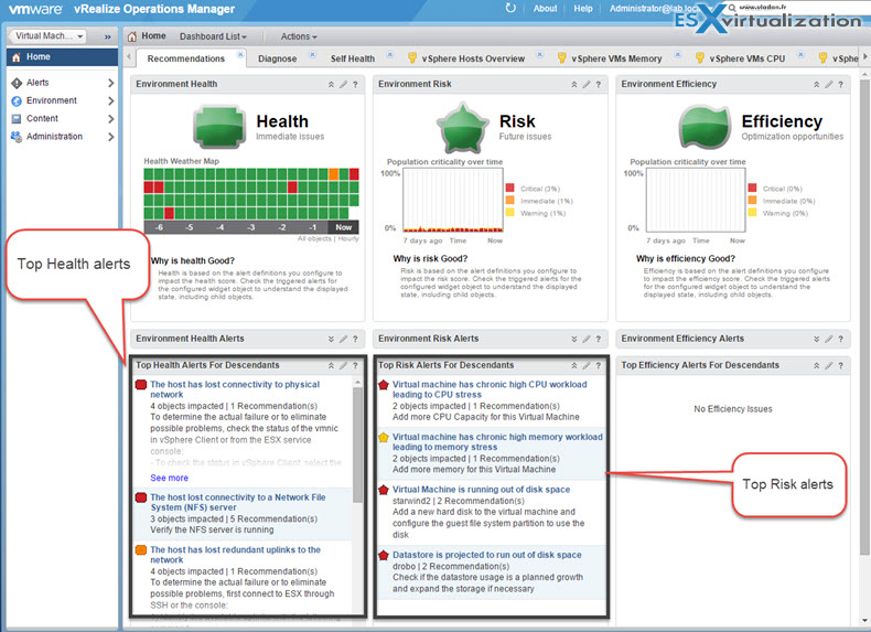 VROPs Dashboard