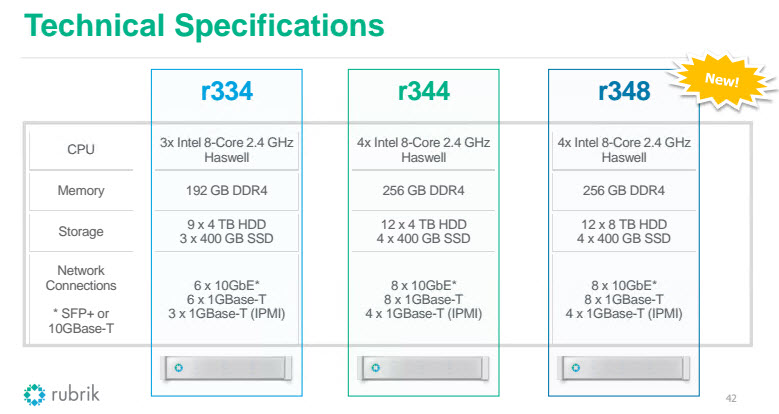 Rubrik Technical Specifications