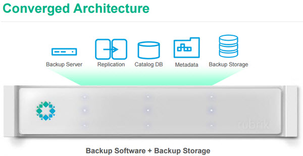 Rubrik Converged Data Management