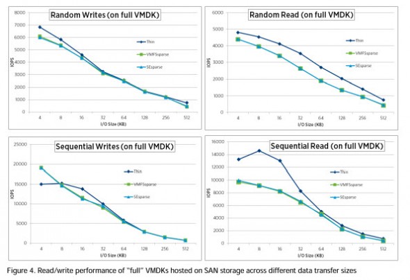 vm has more disk space than reported by netapp vm has more disk space than reported by netapp
