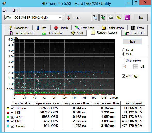 Saber 100 HD Tune Pro Benchmarks