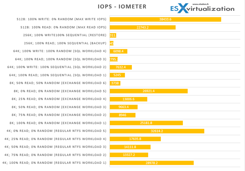 Saber 1000 IOMeter Test