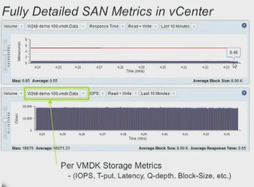 Virtual Machine Performance Management