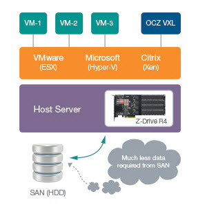 VXL Software from OCZ Enterprise