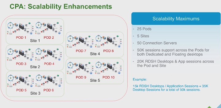 Horizon 7 Scalability Improvements